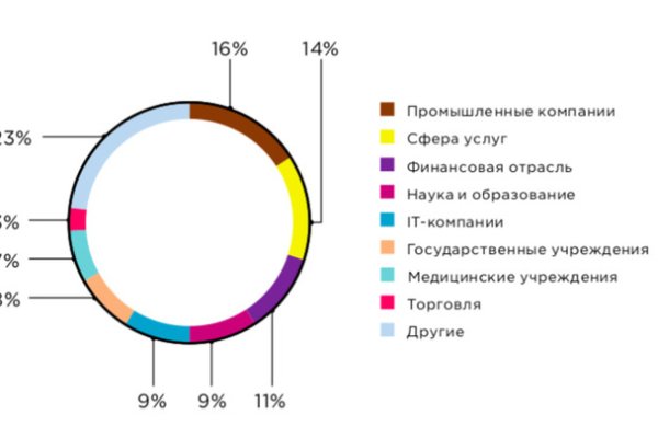 Как зайти на кракен без тора