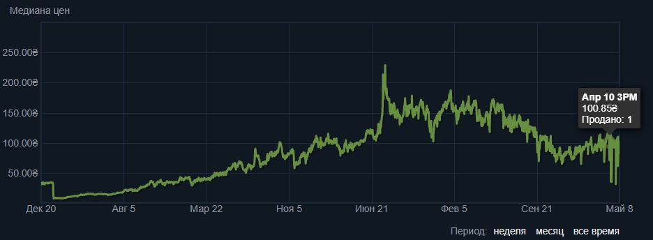 Kraken darknet ссылка тор